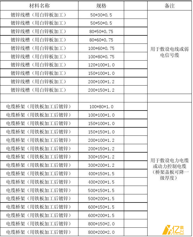 鍍鋅線槽橋架規(guī)格表