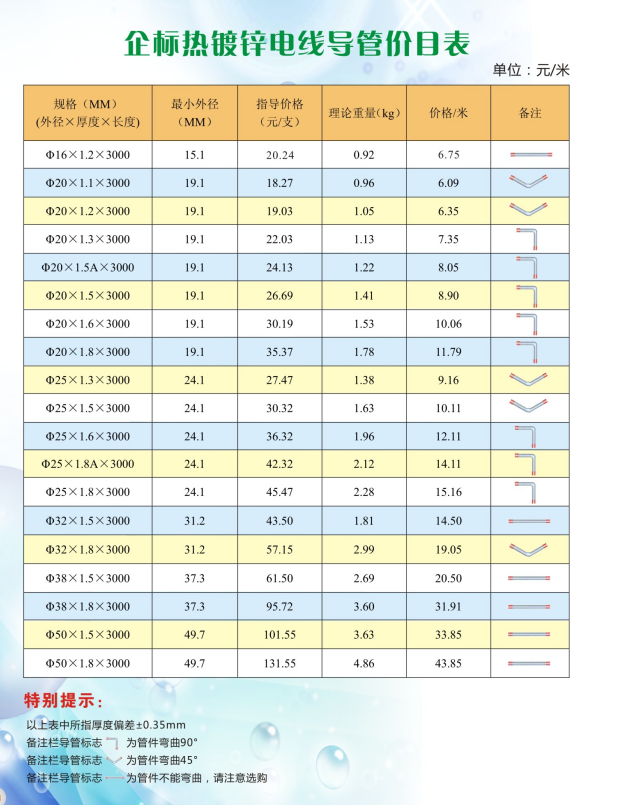 鍍鋅線管信號(hào)價(jià)格